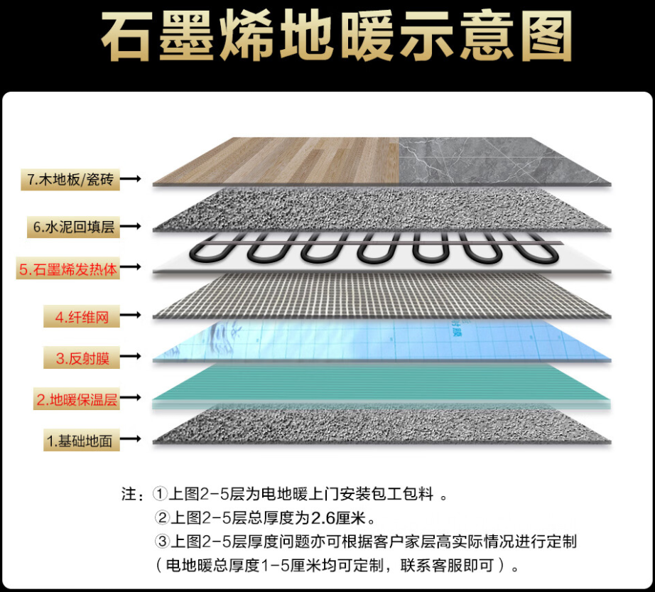彭泽县 石墨烯电地暖公司哪家好？施工质量核心标准